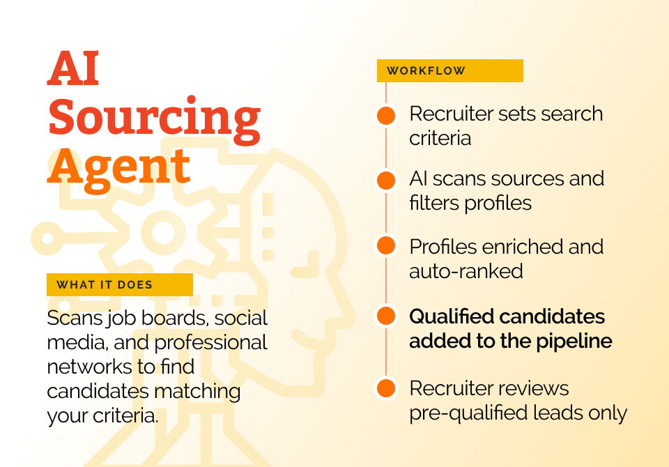 1-AI-Sourcing-Agent