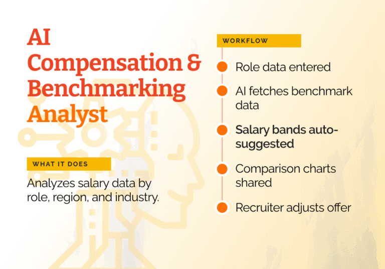 10-AI-Compensation-Benchmarking-Analyst-768x536