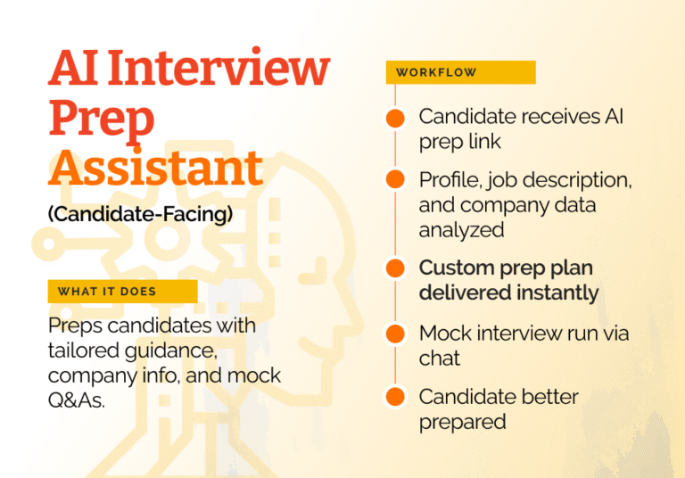11-AI-Interview-Prep-Assistant-768x536