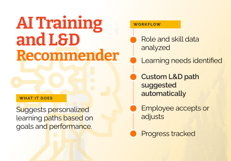 13-AI-Training-LD-Recommender-768x536