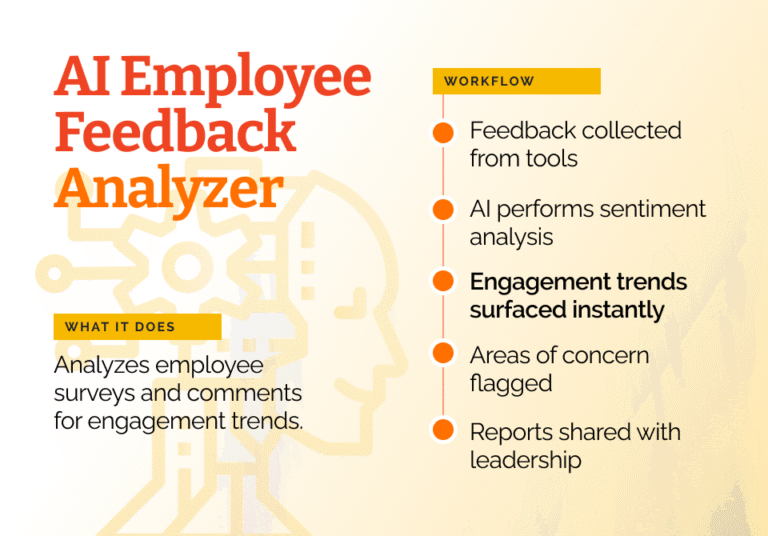 14-AI-Employee-Feedback-Analyzer-768x536