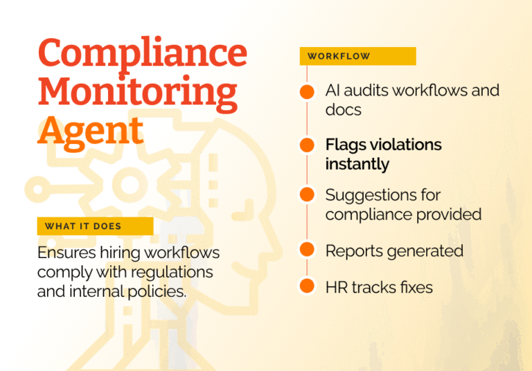 16-Compliance-Monitoring-Agent-768x536