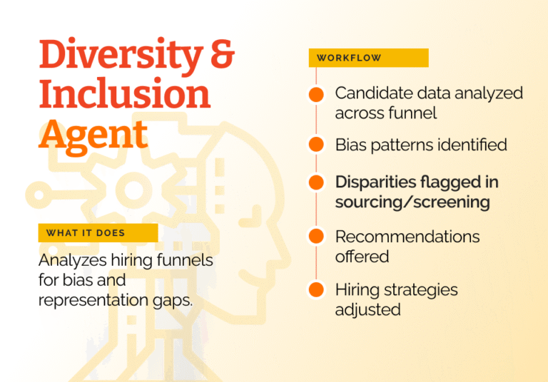 17-Diversity-and-Inclusion-Agent-768x536