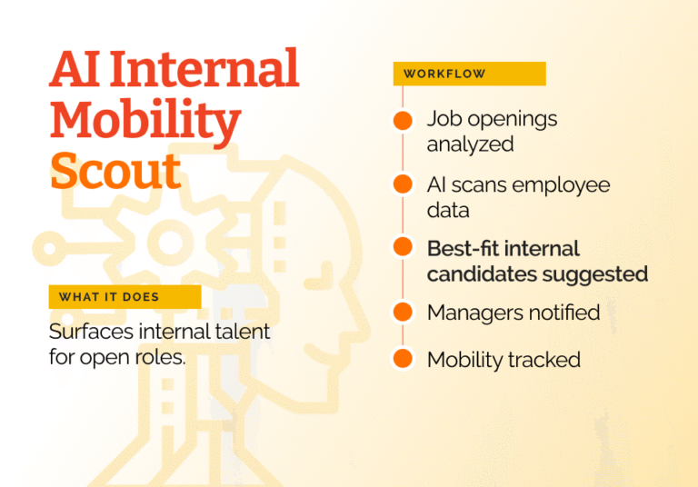 21-AI-Internal-Mobility-Scout-768x536