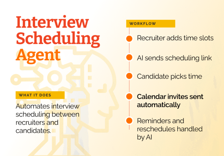 3-Interview-Scheduling-Agent-768x536