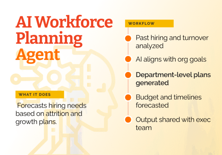 8.-AI-Workforce-Planning-Agent-768x536